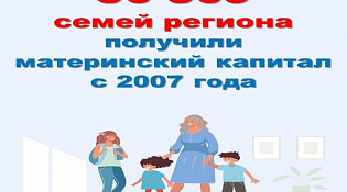 Более 56 тысяч костромских семей получили материнский капитал